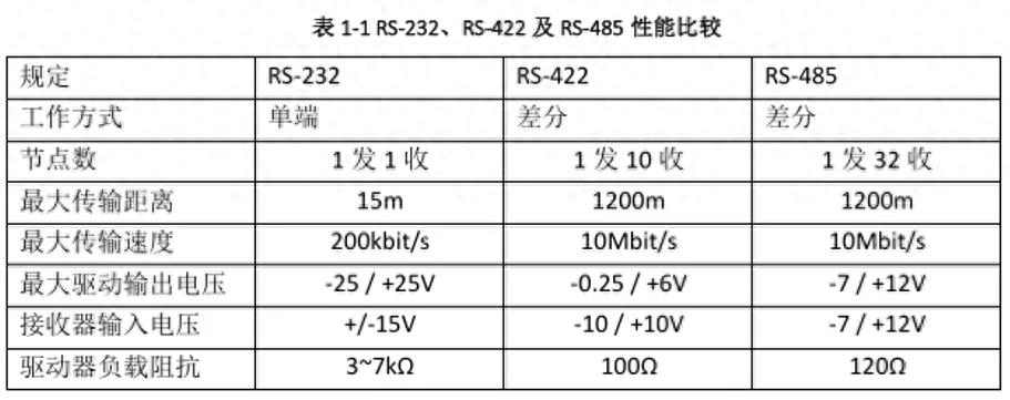 终于有人把RS485说清楚了